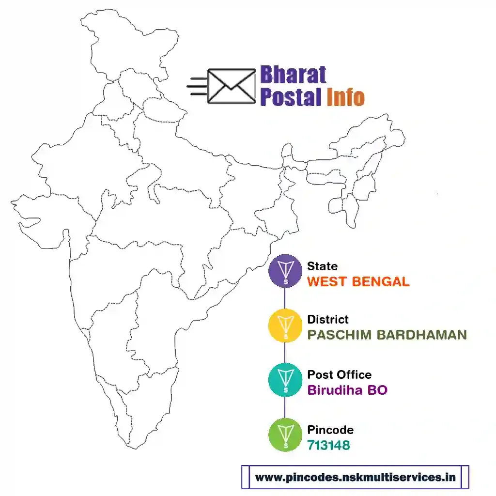 west bengal-paschim bardhaman-birudiha bo-713148